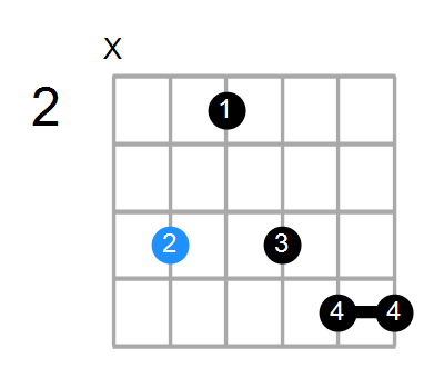 C#min7#5 Chord